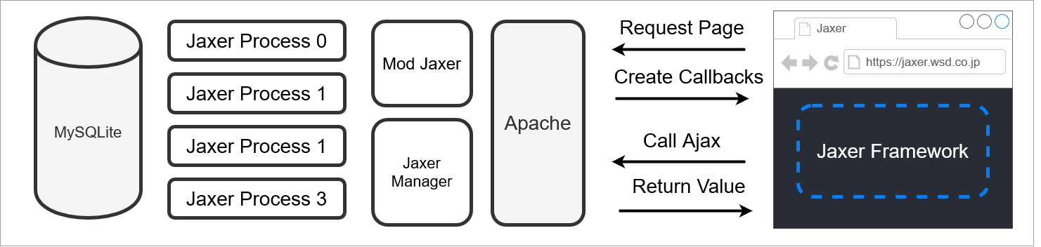 Wsd Jaxer Concept Card